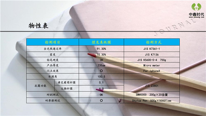 中鑫時代抗菌書寫類紙膜